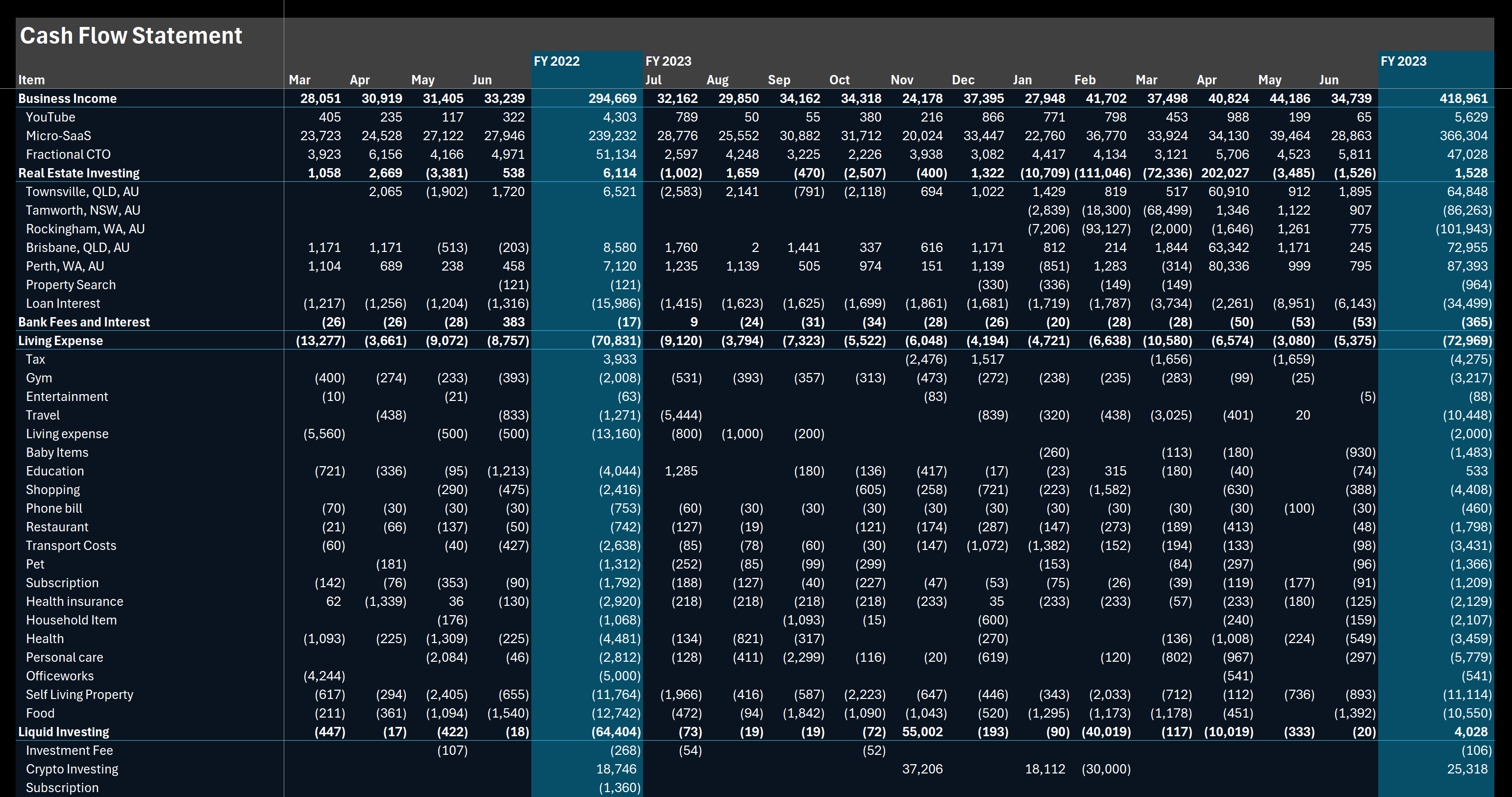 LoqBooks Cash Flow Manager showing income and expense tracking with visual charts